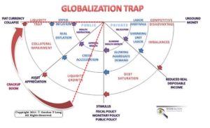 globalization-trap