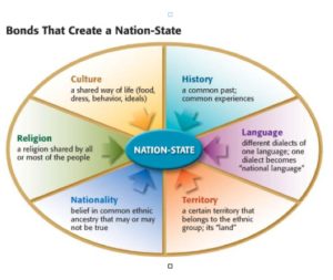 nation-state-criteria