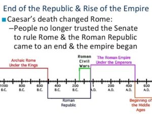 U.S. mirrors same governmental path as Rome