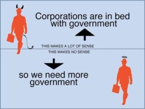 Corporatism's Straw Man Fallacy