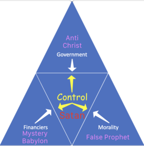 How Satan Controls