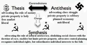 Dialectic of Thesis vs Antithesis