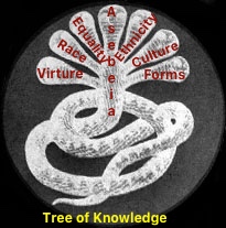 Actual Tree of Knowledge