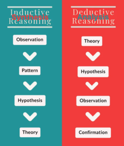 Science Reasoning