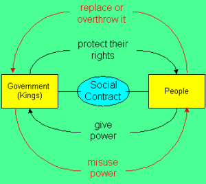 Social Contract Schematic