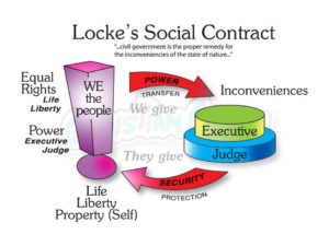 Locke's Social Contract Republicanism