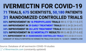 Ivermectin Proved Very Safe