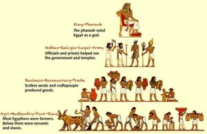 Ancient Egypt Socialism Hierarchy