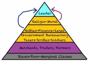 Socialism Hierarchy