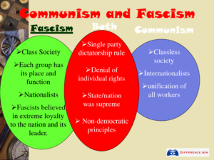 Communism vs Fascism Distraction