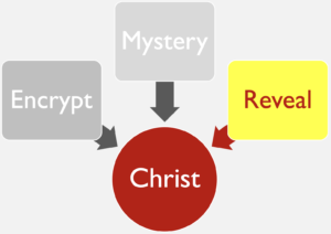 Two "Apo"s of Christ's Mystery