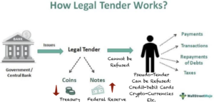 Only Forms of US Legal Tender