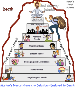 Maslow's Delusion Enslaved to Death
