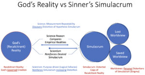 Reality vs Sinner's Simulacrum