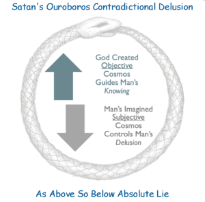 Ouroboros Lie of Satan