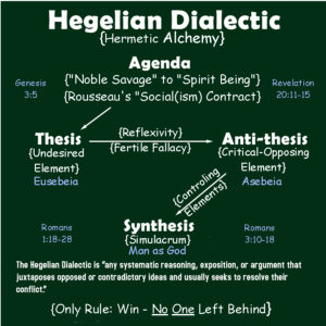Hegelian Dialectic Alchemy Process